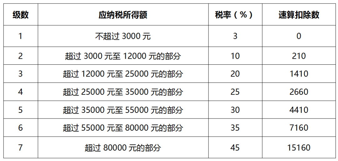 最新个人所得税概述与影响分析，政策解读与趋势展望