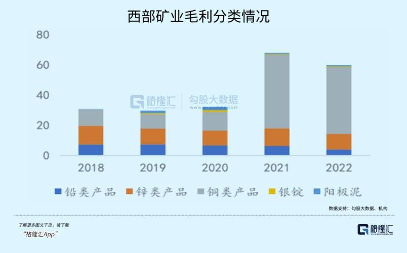 西部矿业最新消息全面解读与分析