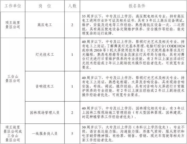 宿迁招聘网最新招聘信息汇总