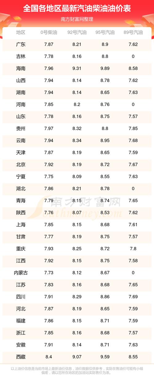 最新油价动态揭秘，关于92油价的深度探讨