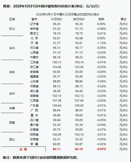 最新仔猪价格走势，市场趋势、影响因素与未来展望分析