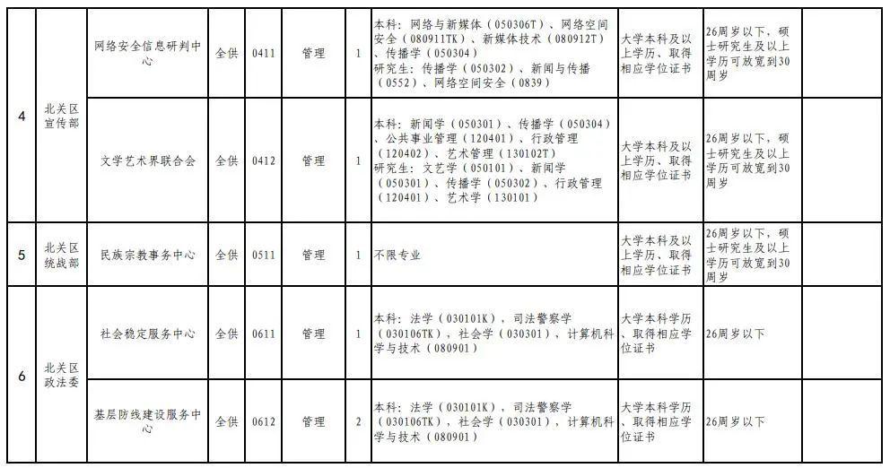 安阳招聘最新动态与行业趋势解析