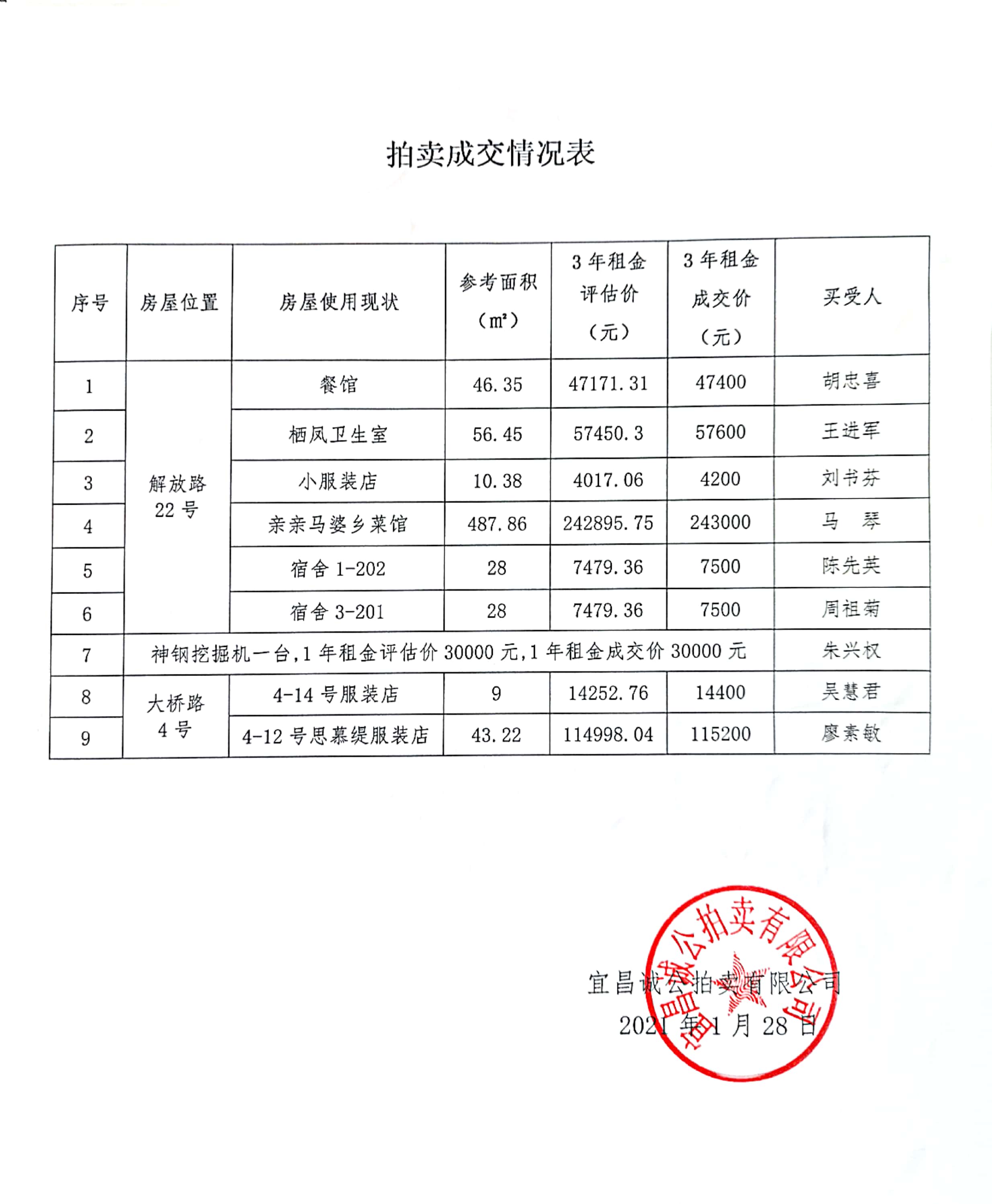 全球艺术品市场繁荣变化揭示最新拍卖信息动态