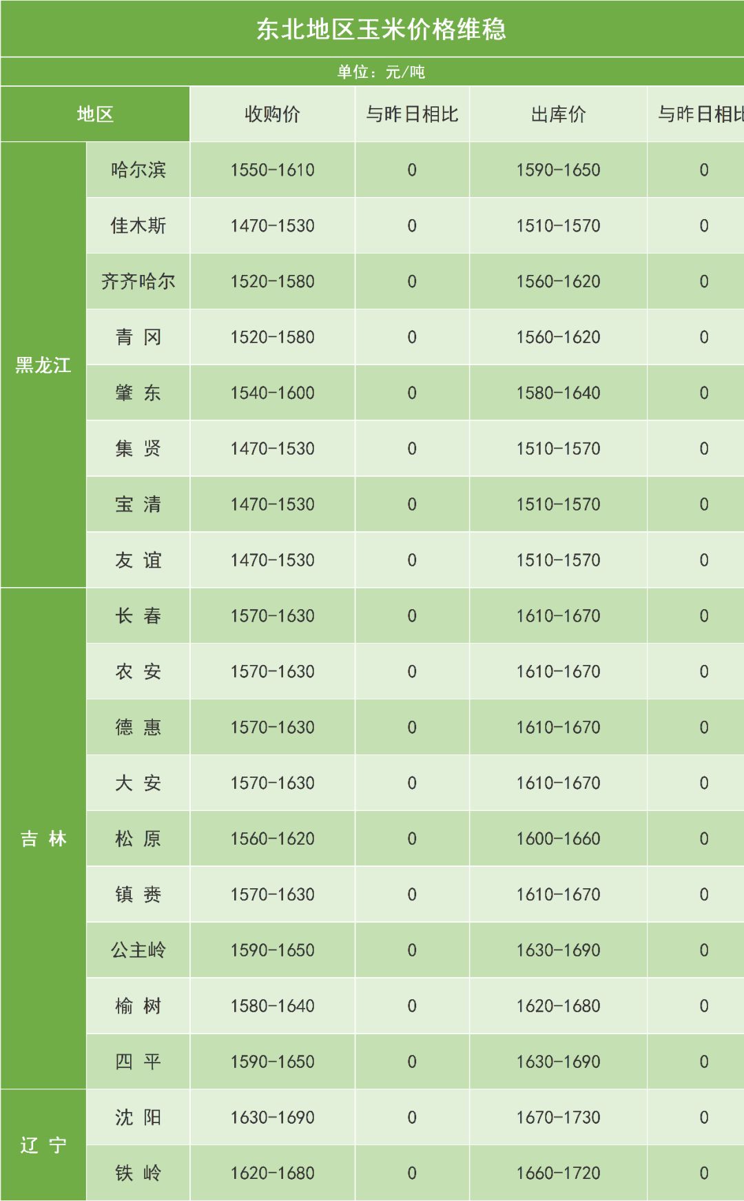 玉米最新价格动态，市场走势、影响因素与未来趋势深度解析