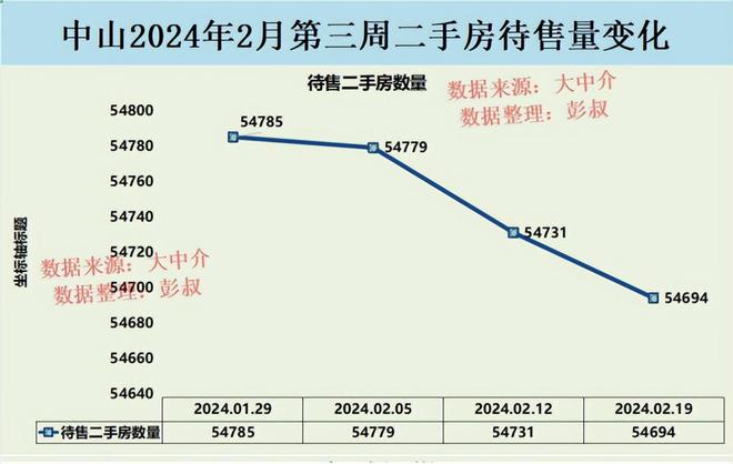 中山房价最新动态，市场走势、影响因素与未来展望