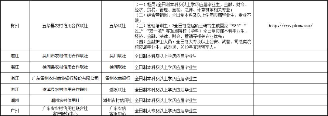 揭阳最新招聘信息汇总