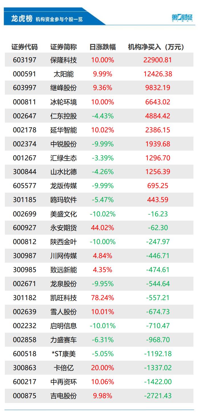 中再资环最新消息全面解读