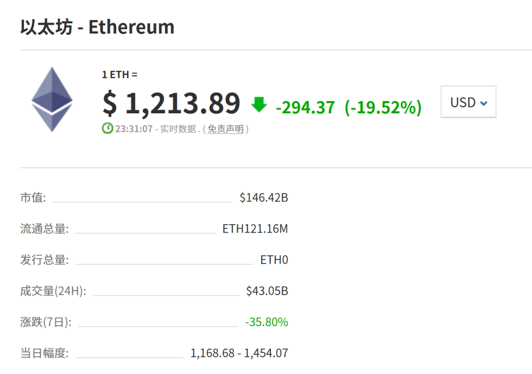 以太坊最新动态与技术发展全面解读