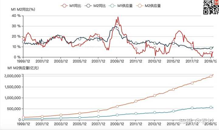 最新M2数据揭示经济增长新引擎