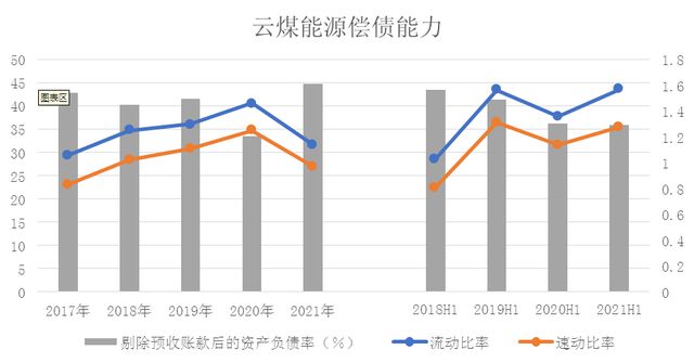 云煤能源最新动态，行业动态、技术革新及市场展望综述