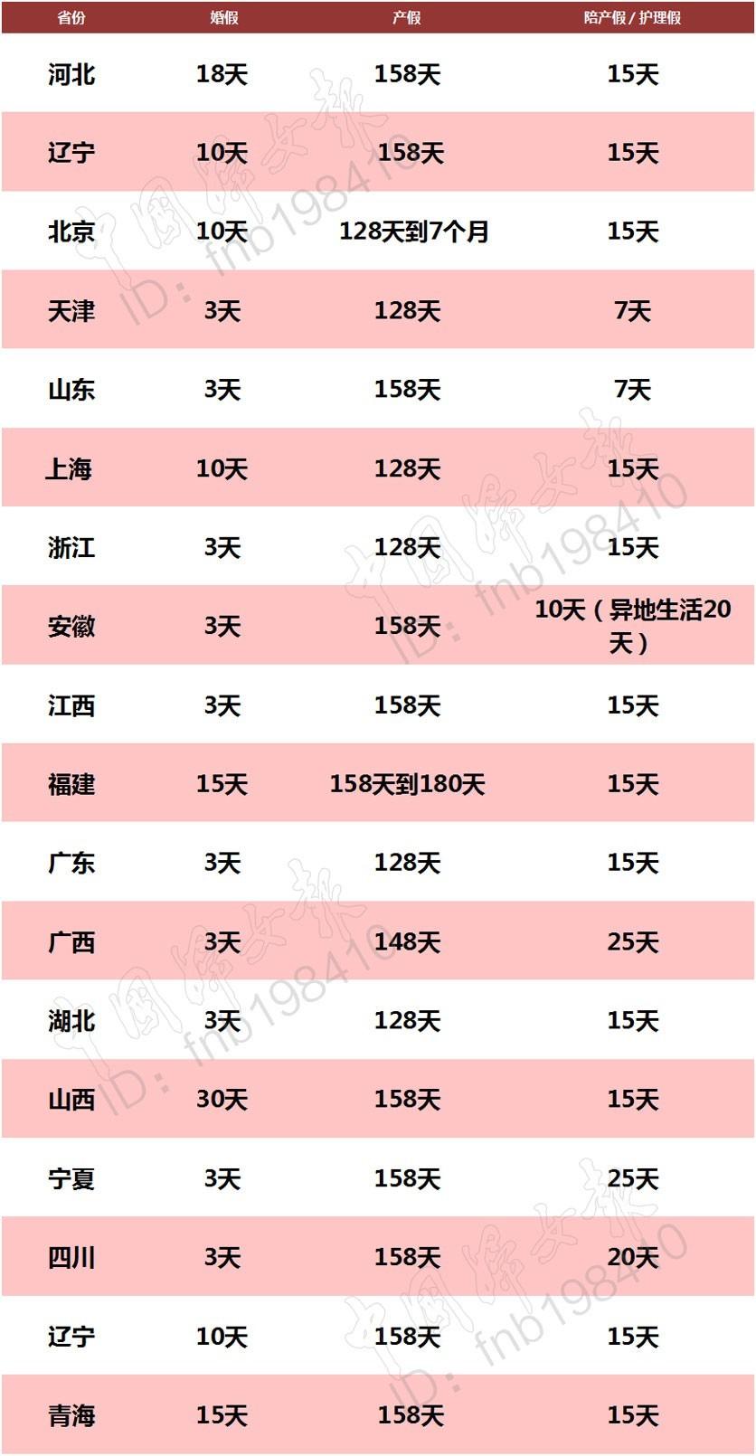 最新产假政策助力母婴健康保护行动