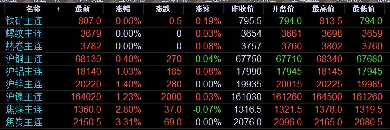 今日铜价格行情深度解析