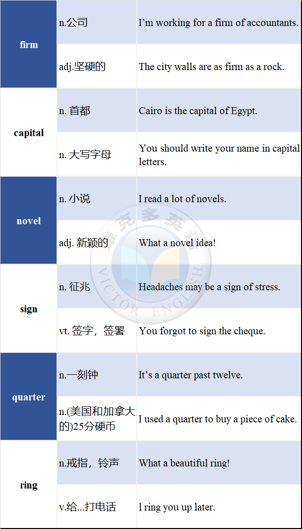 英文表达最新趋势及其相关应用概述