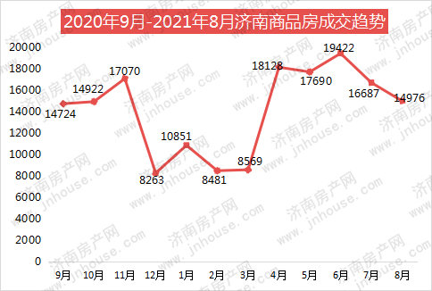 济南最新房价概览，趋势、影响因素与前景展望