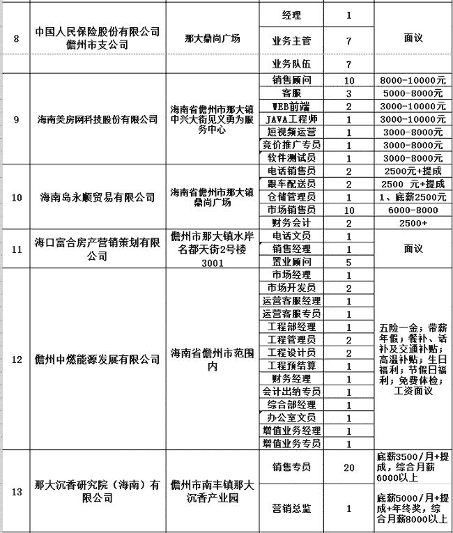 儋州最新招聘信息汇总及行业趋势解析