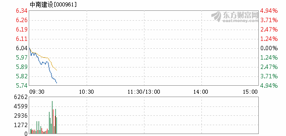 中南建设股票最新消息深度解读与分析