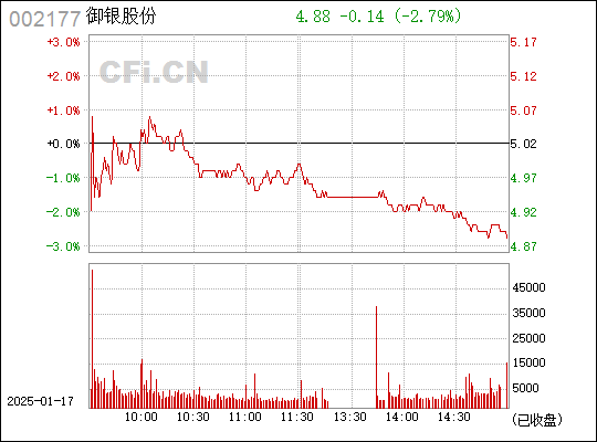 御银股份最新动态全面解读