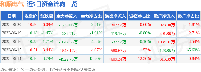 和顺电气最新动态综述