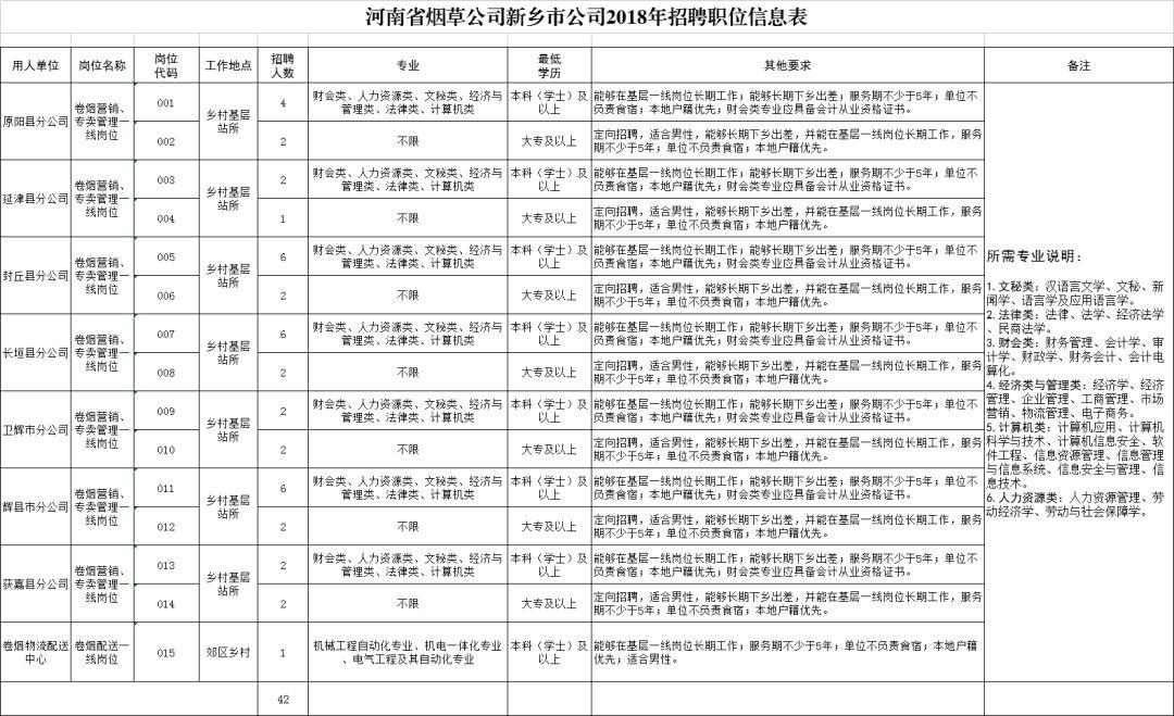 长垣招聘网最新招聘动态深度解读与分析