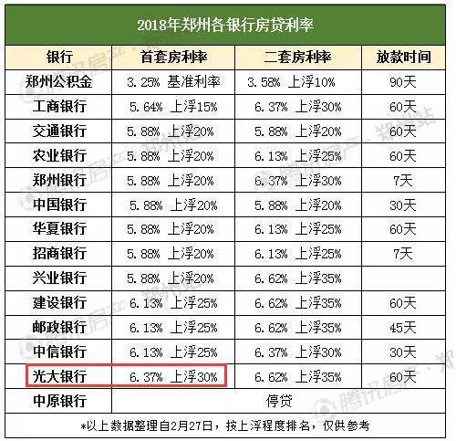 郑州房贷利率调整及其对房地产市场的影响分析