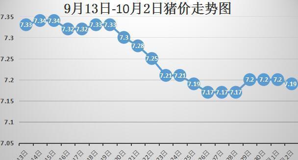 今日猪价走势分析与最新价格预测