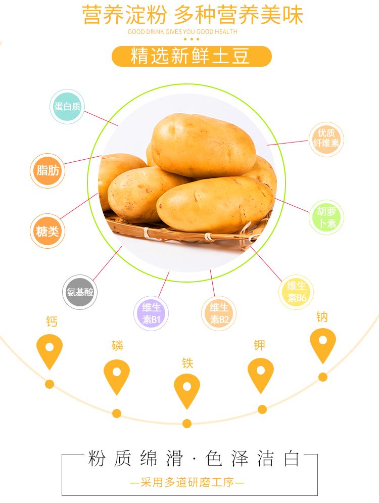 土豆淀粉最新价格深度解析