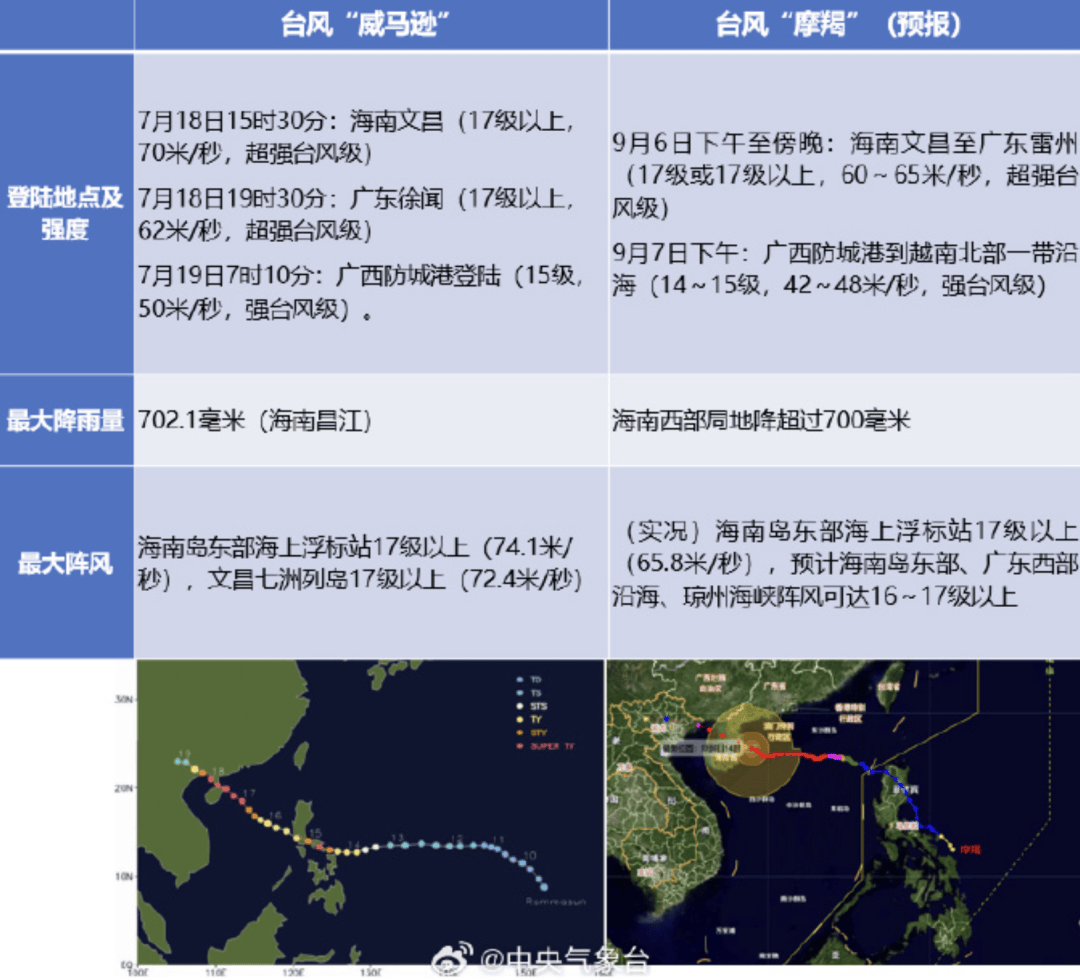 北海台风最新动态，影响及应对措施全解析