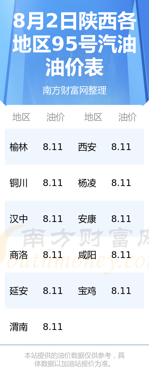 陕西油价调整最新动态，变动及影响分析