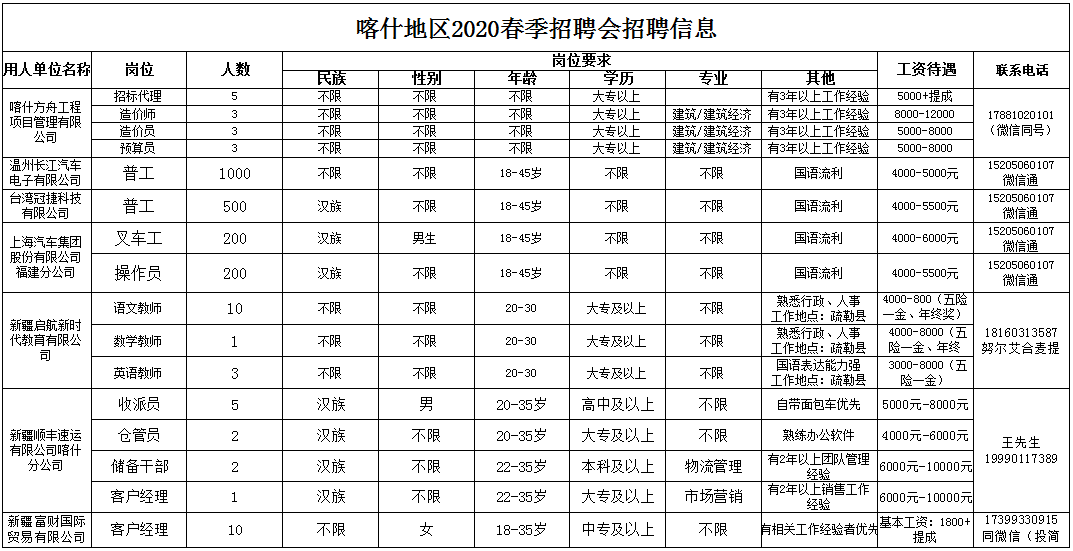 夏至未至