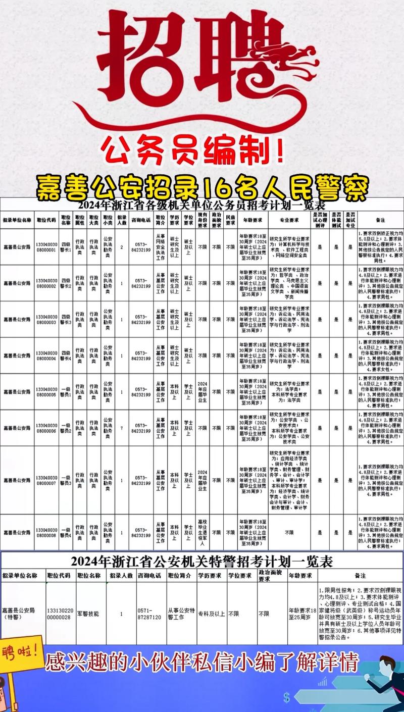 公安局招聘网最新动态，洞悉招聘趋势与人才重要性