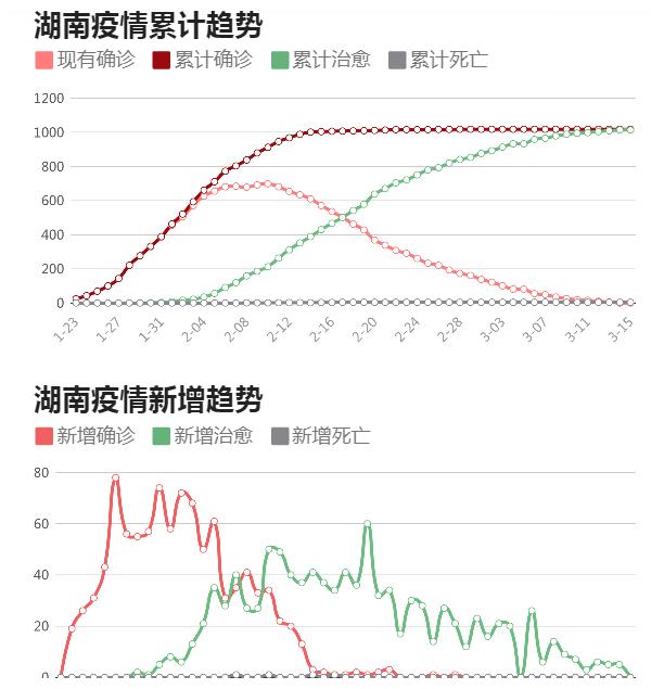 湖南今日疫情最新概况概览