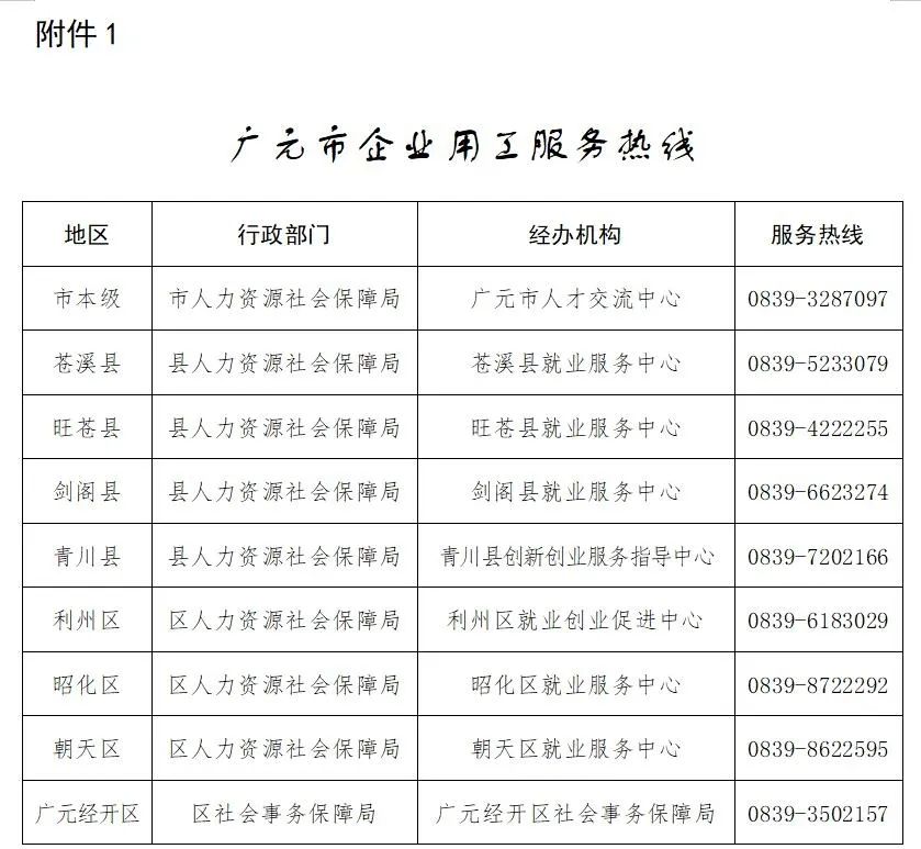 广元利州大话最新招聘动态与机会探讨