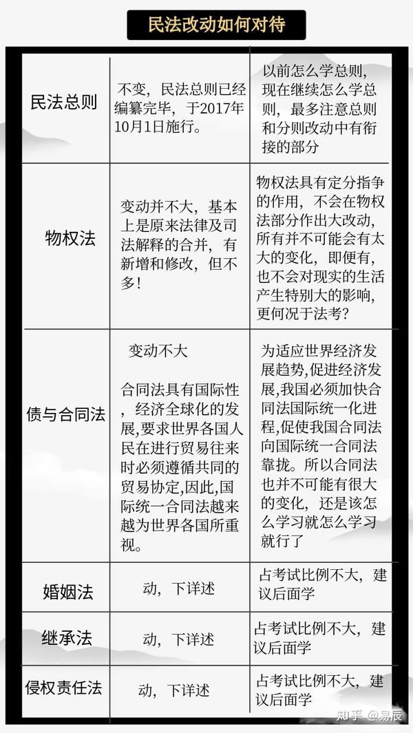 民法最新发展及其对社会的影响探究