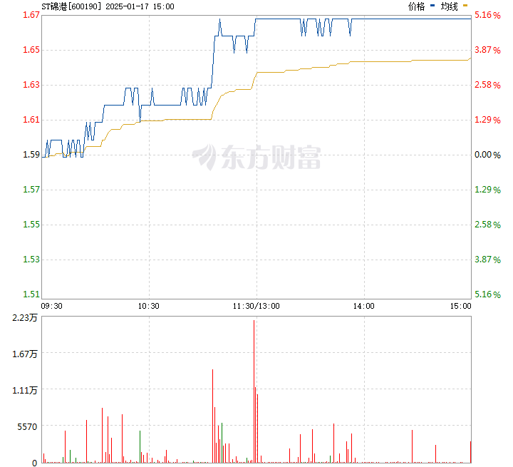 锦州港股票最新动态全面解读