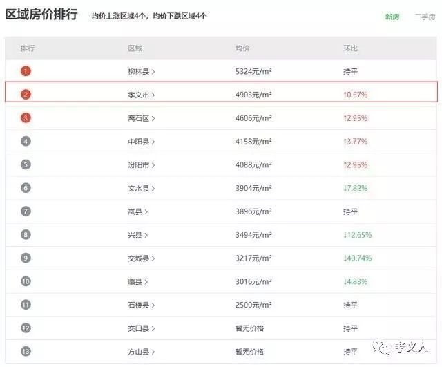 孝义房价最新动态，市场趋势、影响因素与购房指南