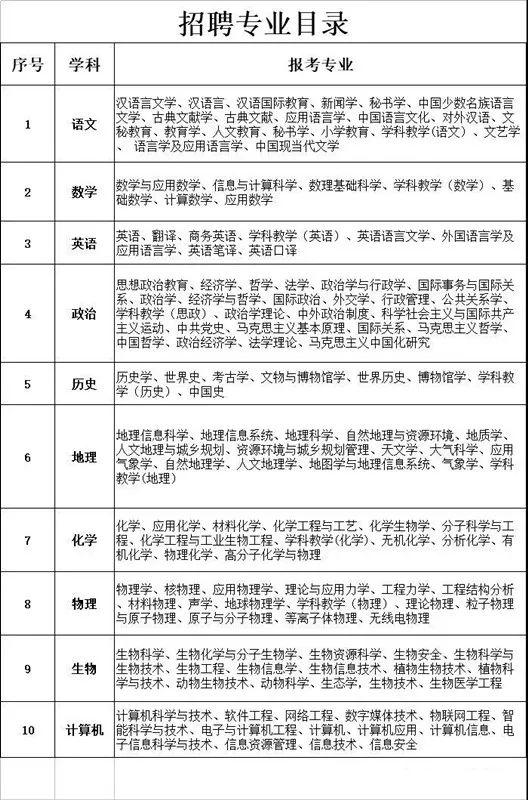 潢川最新招聘动态与职业机会展望