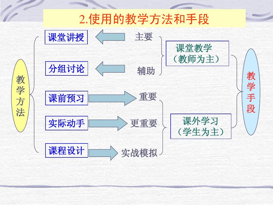 最新教学方法，探索与实践之路