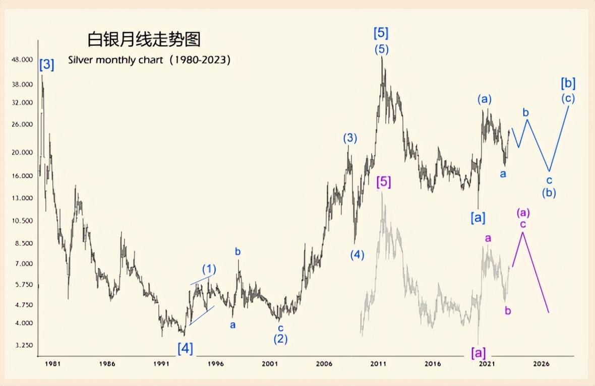 白银走势最新分析，市场趋势及影响因素深度探讨