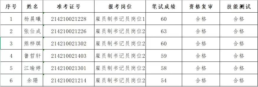 天门最新招聘信息汇总