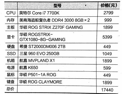 显卡最新报价及市场趋势分析，购买建议与指南