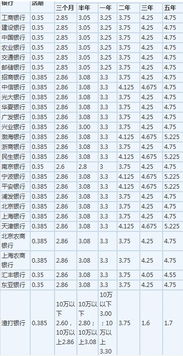 最新年利率变动对金融市场与个人理财深远影响分析