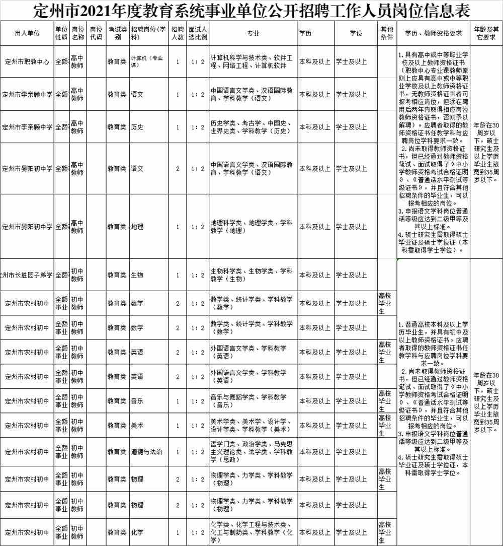 定州最新招聘信息，把握职业机遇，成就美好未来