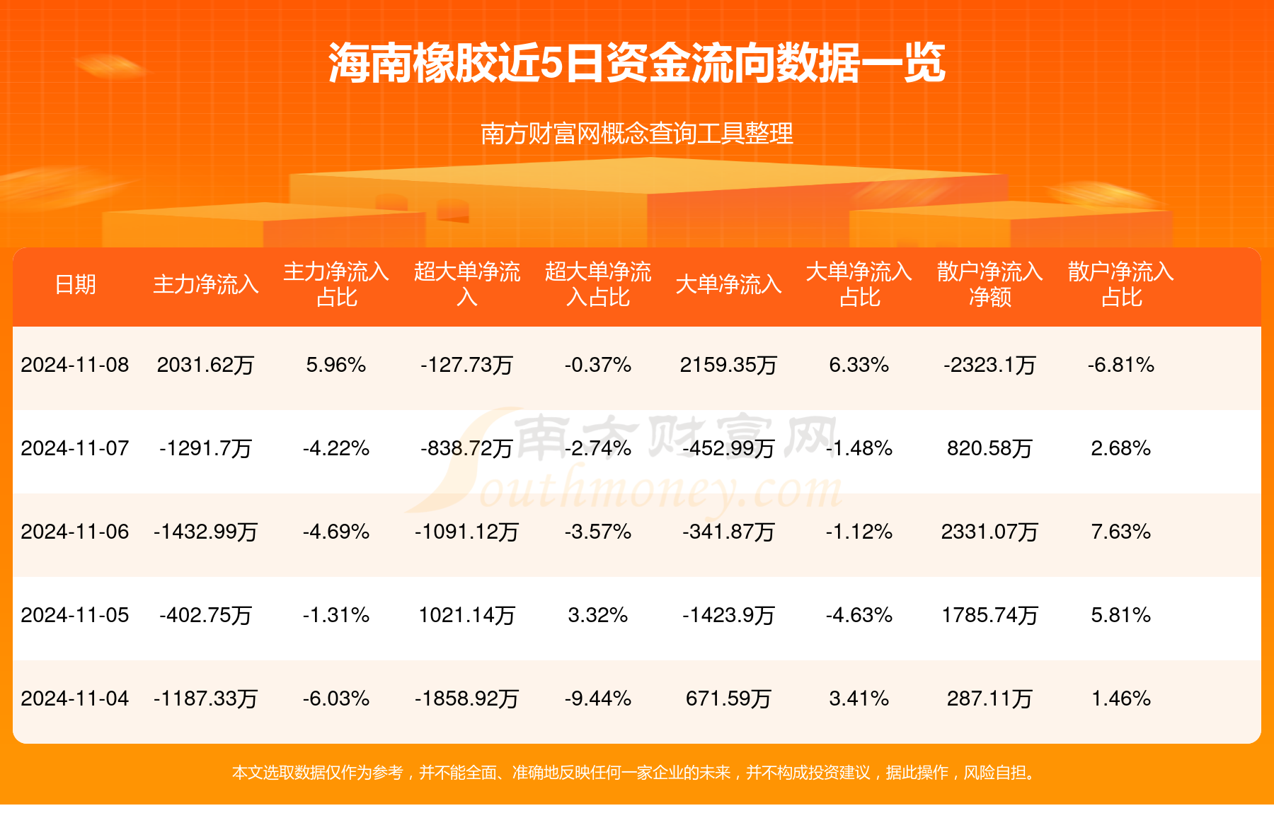 海南橡胶价格最新动态，市场动态及影响因素分析