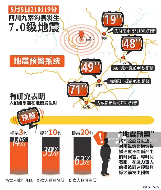 全球地震动态更新，今日最新地震消息与应对策略