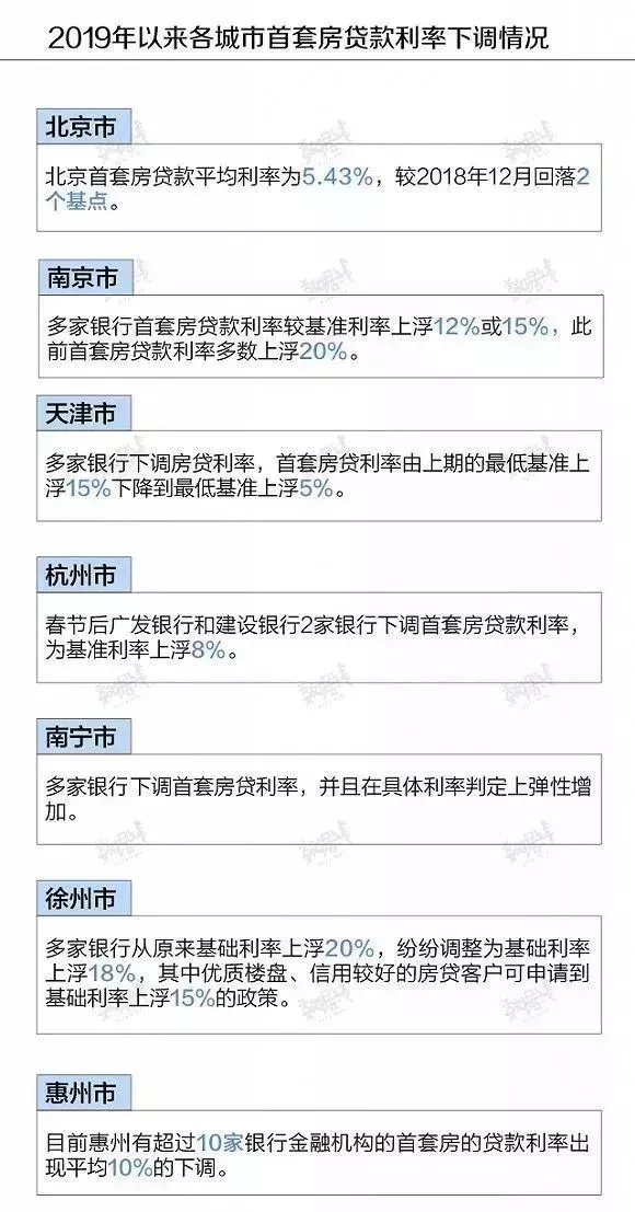 最新房贷政策及其对房地产市场的深远影响