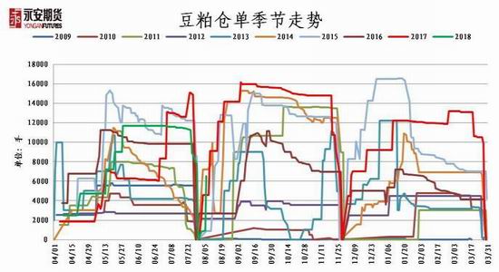 美国豆粕期货市场动态、影响因素与未来展望分析报告最新消息速递