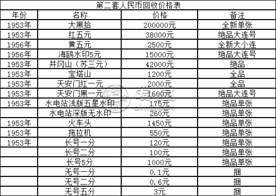 一尘网钱币最新行情深度剖析