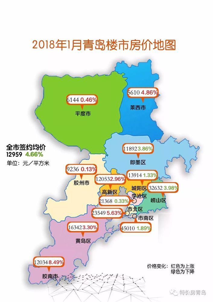 青岛高新区最新房价走势分析