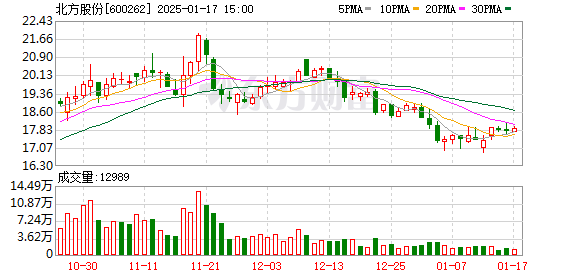 北方股份最新动态全面解析