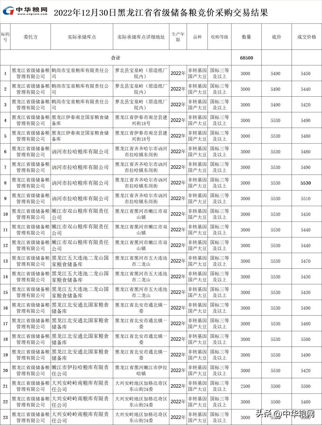 今日大豆油价格及市场走势深度解析